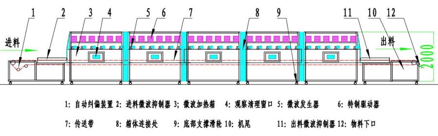 大型工业微波干燥装备 大型工业(yè)微波干(gàn)燥(zào)装备